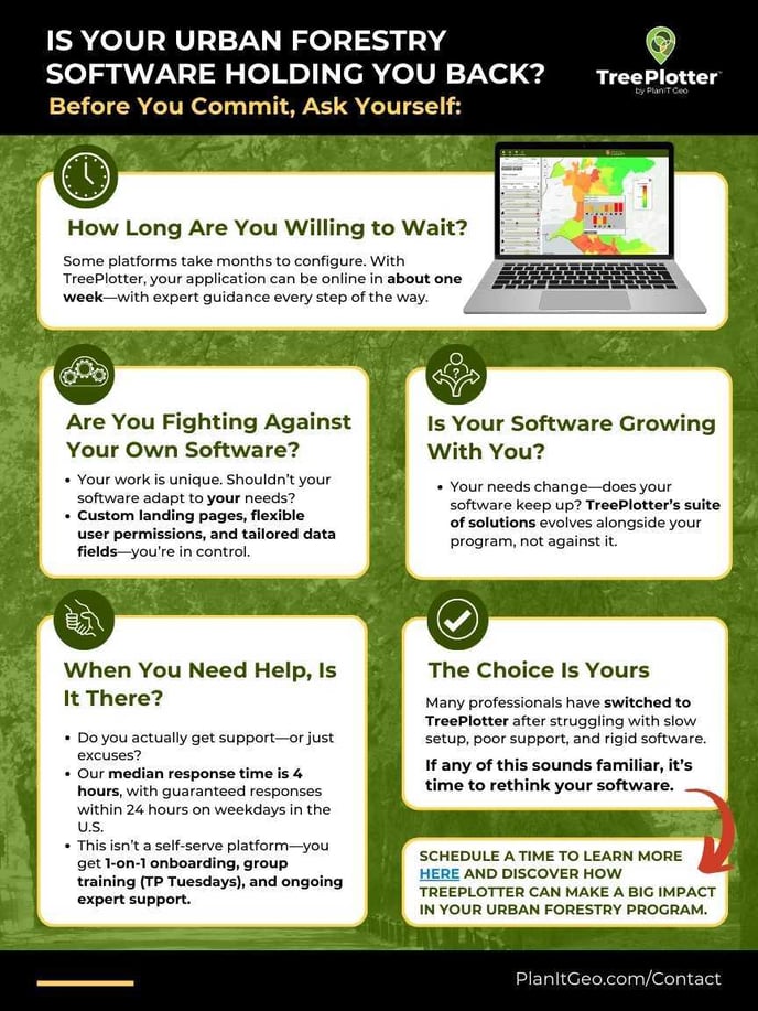 Is Your Urban Forestry Software holding you back